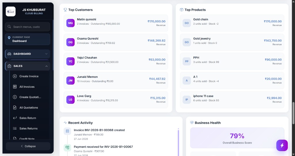 Top customers, top products, recent activity and business health score