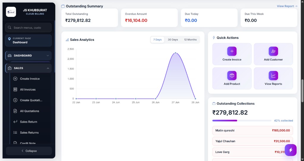 Sales analytics chart with outstanding collections and quick actions in DWARG